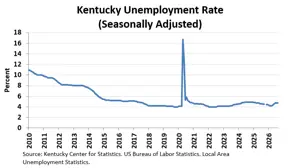 August unemployment rate unchanged from July